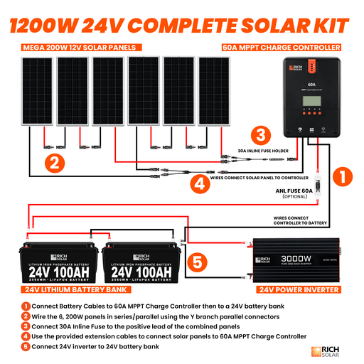 1200 Watt 24V Complete Solar Kit - Topture