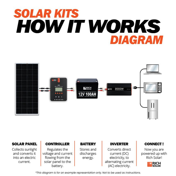 1200 Watt 24V Complete Solar Kit - Topture