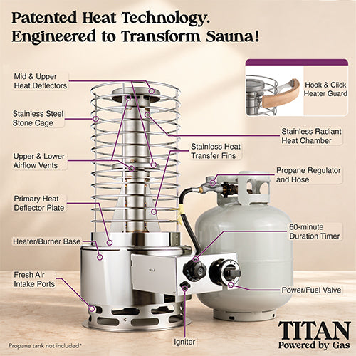 Labelled diagram of the SaunaLife Titan SL1: stone cage, heat deflectors, radiant heat chamber, burner base, timer and propane regulator