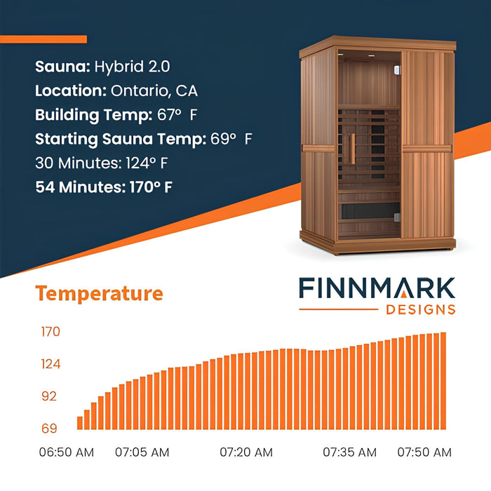 Finnmark FD - 2 Full - Spectrum Infrared Sauna | 2 - Person Home Infrared Sauna - Topture