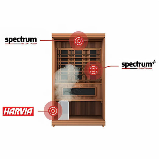 Finnmark FD - 4 Trinity 2 - Person Hybrid Infrared & Steam Sauna & Red Light - Topture