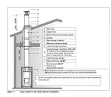 Harvia Sauna Stove Chimney Kit | WHP1500 - Topture