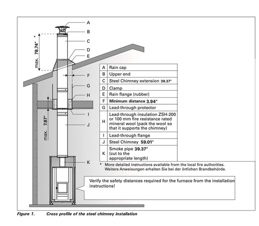 Harvia Sauna Stove Chimney Kit | WHP1500 - Topture