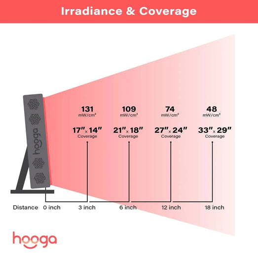 Hooga HGPRO300 - Red Light Therapy Device - Topture