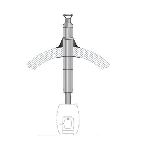 HUUM Thru-Flat or Curved Roof Sauna Chimney Kit