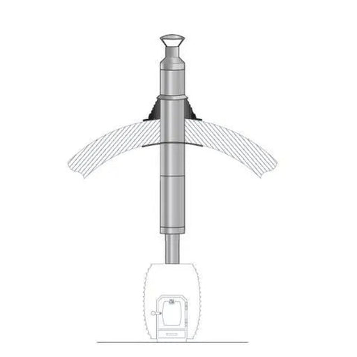 HUUM sauna chimney kit roof installation diagram with through-roof flashing