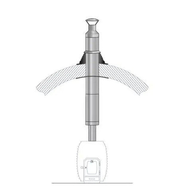HUUM sauna chimney kit roof installation diagram with through-roof flashing
