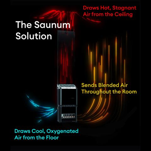 Saunum Air 4.8kW Electric Sauna Heater w/ Climate Equalizer | AIR 5 - Topture