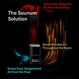 The Saunum Solution infographic showing Air 5 climate equalizer airflow circulation