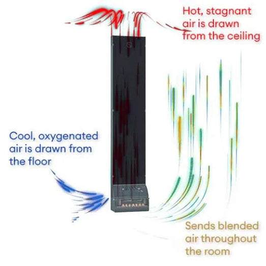 Saunum AirSolo 70 airflow diagram showing drawn and blended sauna air