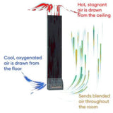 Airflow diagram showing how Saunum AirSolo Wall blends sauna air vertically