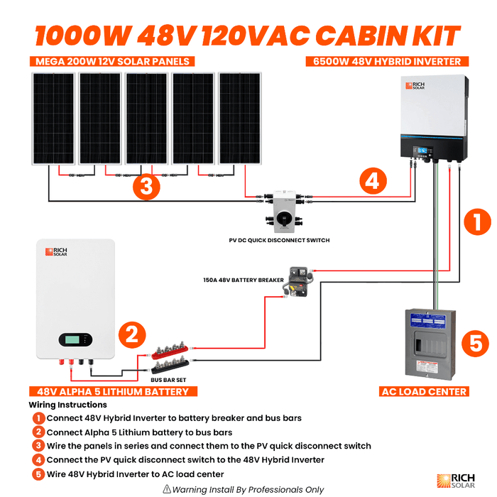 1000W 48V 120VAC Cabin Kit - Topture