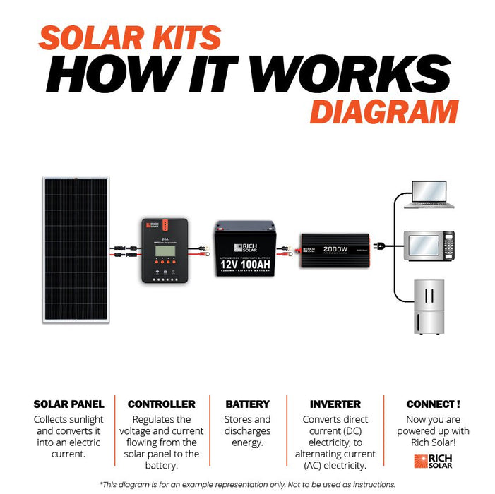 1200 Watt 24v Complete Solar Kit - Topture