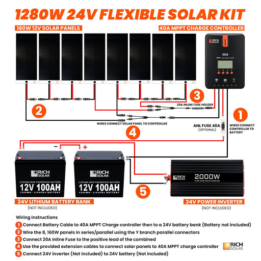 1280 Watt Flexible Solar Kit - Topture