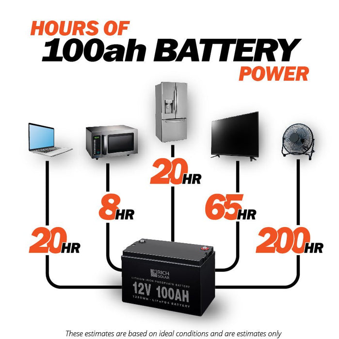 12V 100Ah LiFePO4 Lithium Iron Phosphate Battery - Topture