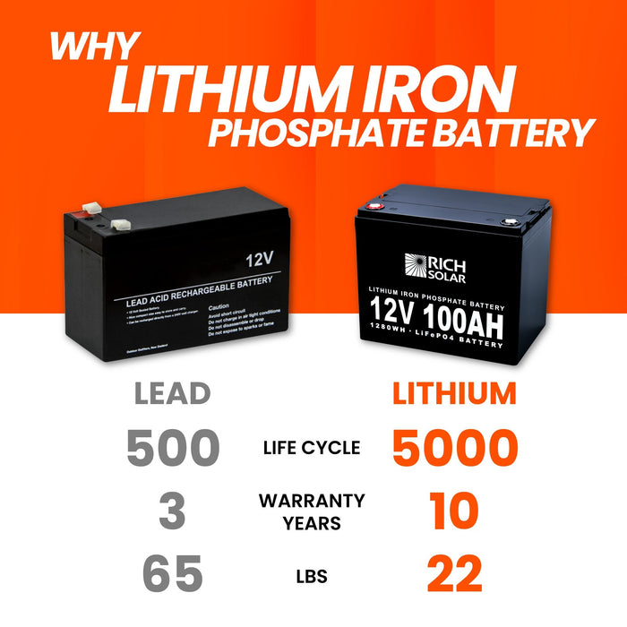 12V 100Ah LiFePO4 Lithium Iron Phosphate Battery - Topture