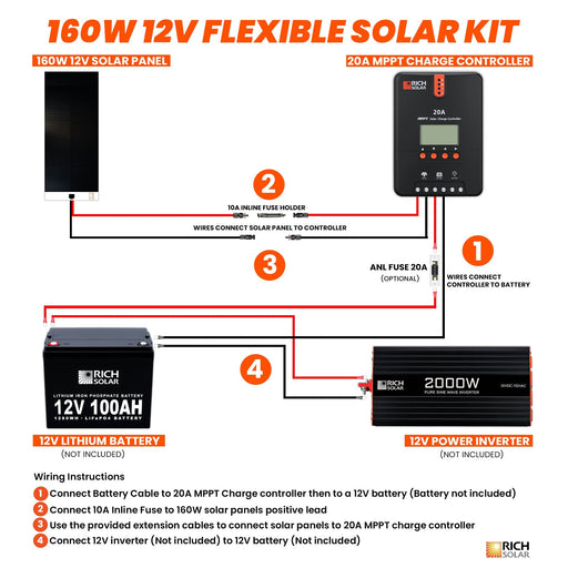 160 Watt Flexible Solar Kit - Topture