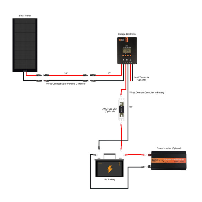 160 Watt Flexible Solar Kit with 20A MPPT Controller BACKORDER - Topture