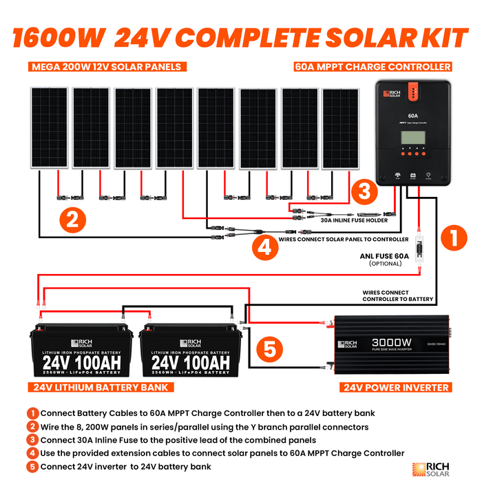 1600 Watt 24V Complete Solar Kit - Topture