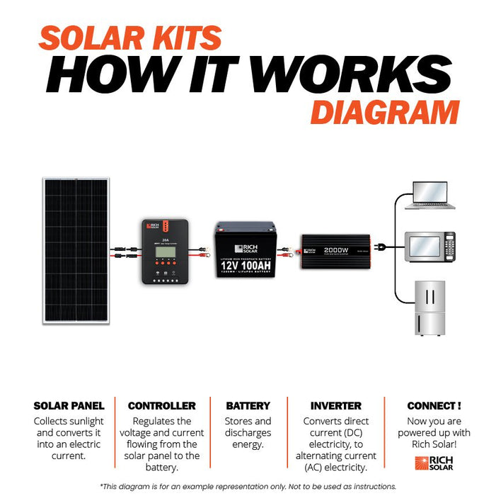 1600 Watt Solar Kit - Topture