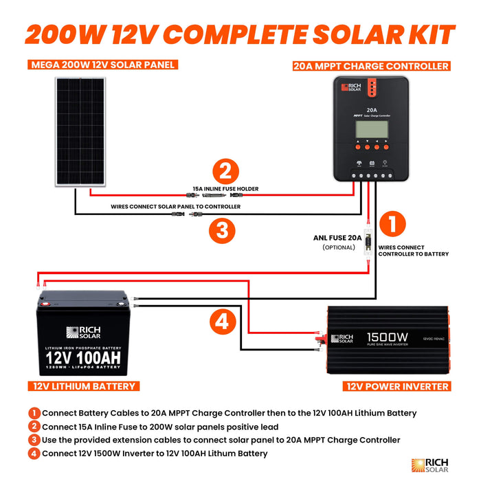 200 Watt Complete Solar Kit - Topture