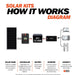 200 Watt Complete Solar Kit - Topture