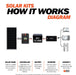 200 Watt Solar Kit - Topture