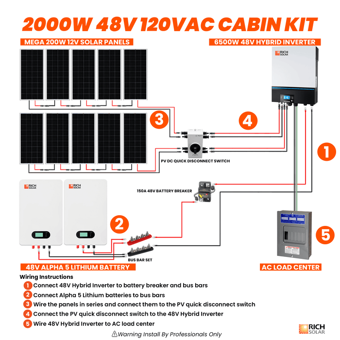 2000W 48V 240VAC Cabin Kit - Topture