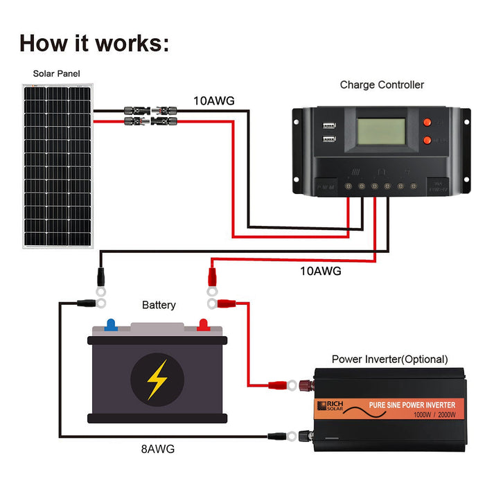 30 Amp PWM Solar Charge Controller - Topture