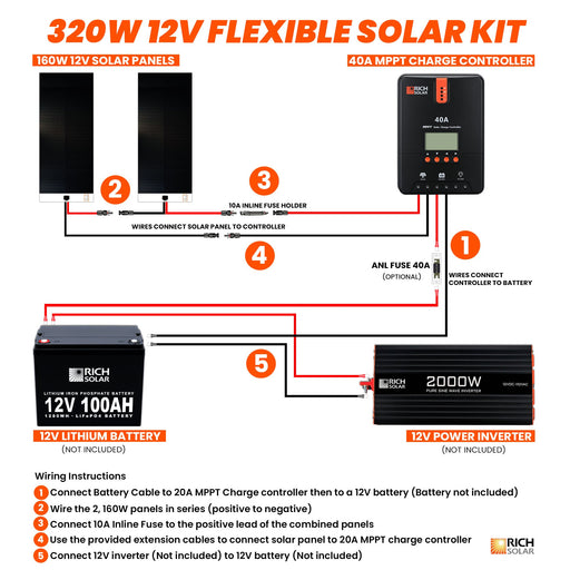 320 Watt Flexible Solar Kit - Topture