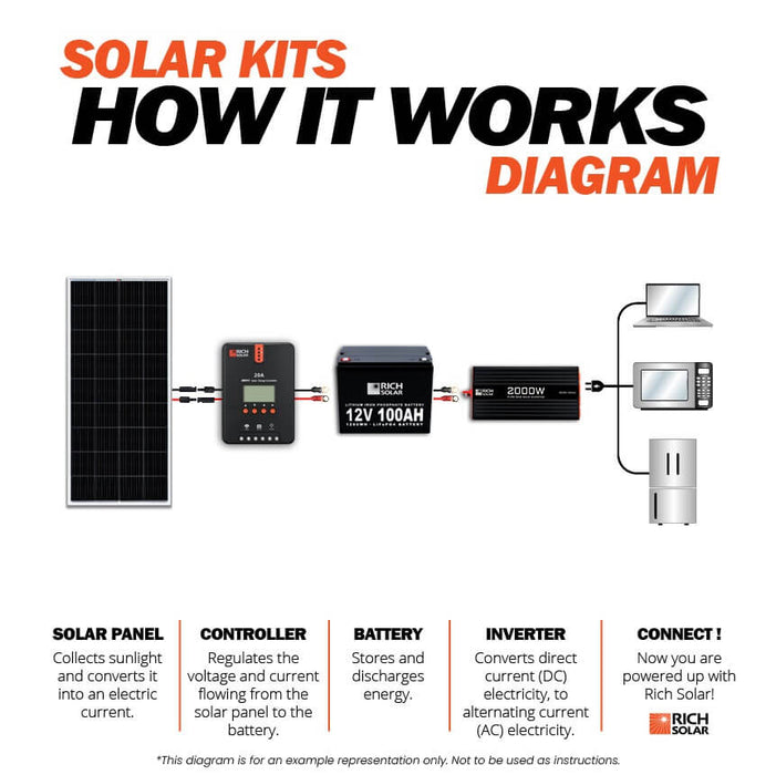 400 Watt Complete Solar Kit - Topture