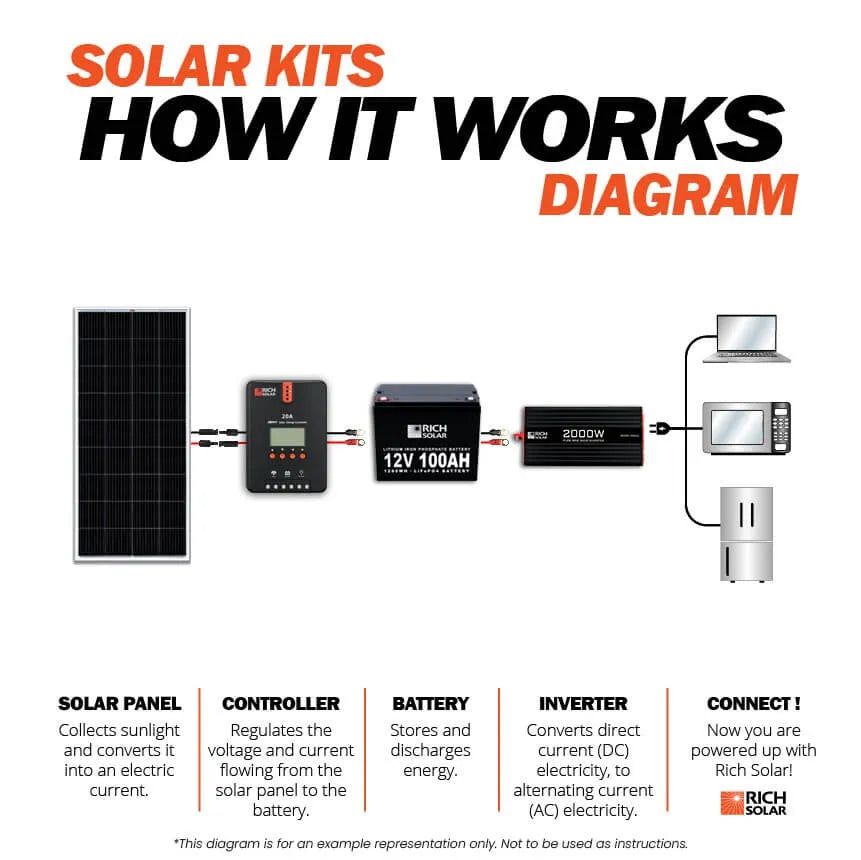 400 Watt Complete Solar Kit - Topture