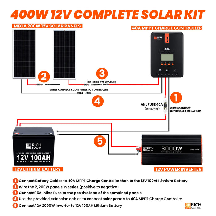 400 Watt Complete Solar Kit - Topture