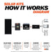 400 Watt Solar Kit - Topture