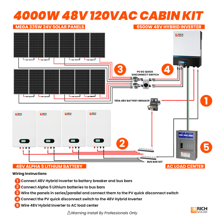 4000W 48V 120VAC Cabin Kit - Topture