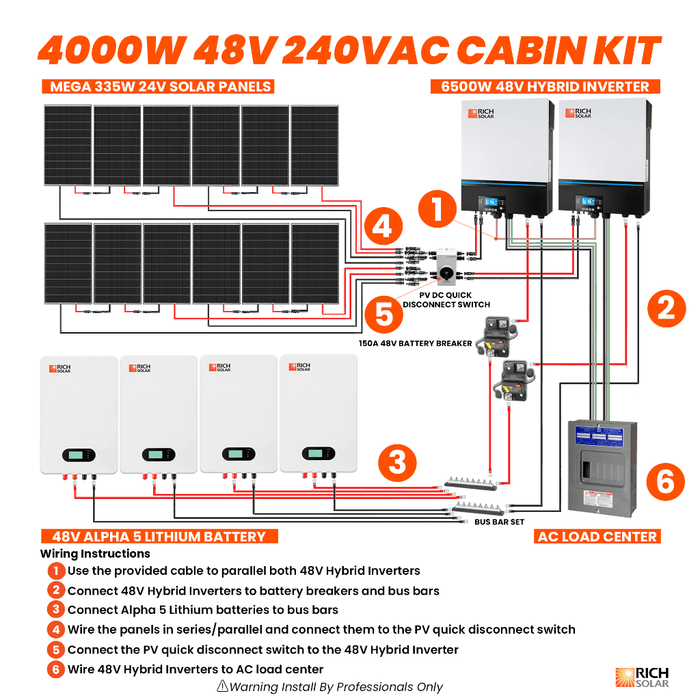 4000W 48V 240VAC Cabin Kit - Topture