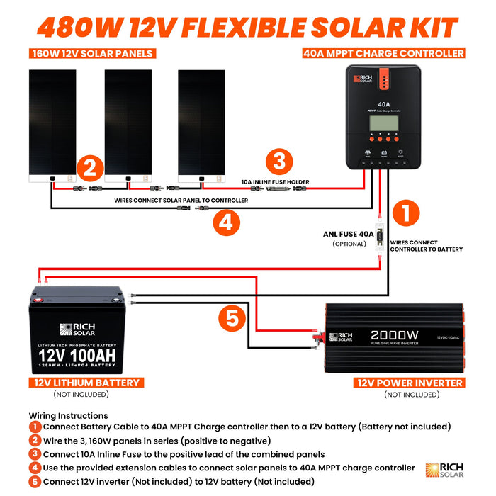 480 Watt Flexible Solar Kit - Topture