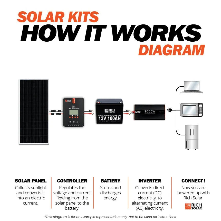 600 Watt Solar Kit - Topture