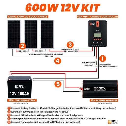 600 Watt Solar Kit - Topture