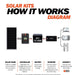 800 Watt Complete Solar Kit - Topture