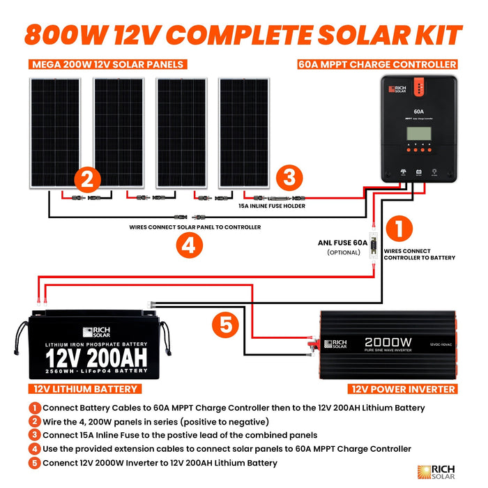 800 Watt Complete Solar Kit - Topture