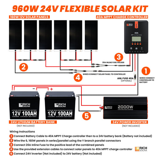 960 Watt Flexible Solar Kit - Topture