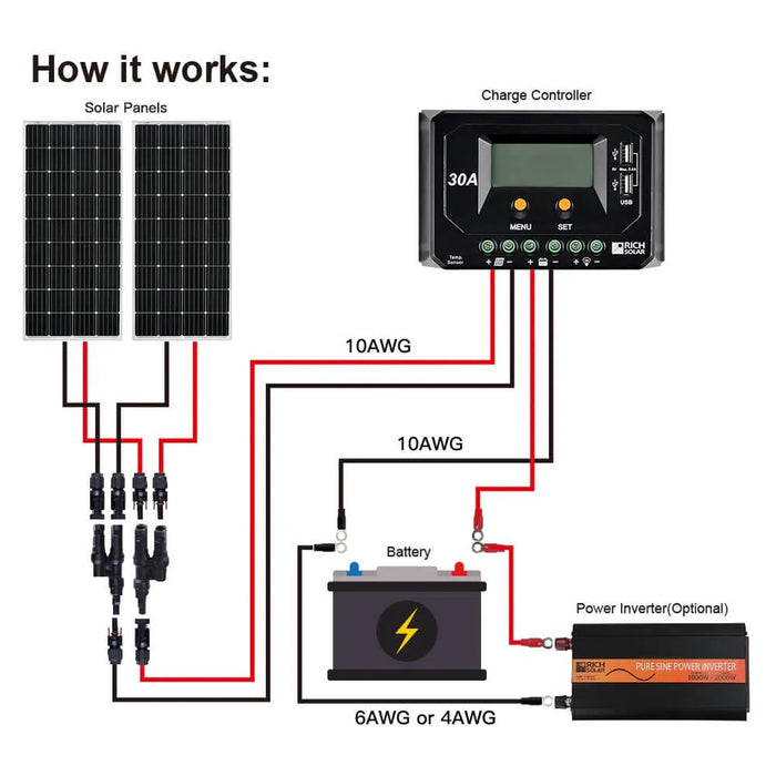 MEGA 150 Watt Monocrystalline Solar Panel | Best 12V Panel for RVs and Off-Grid | 25-Year Output Warranty | UL Certified - Topture