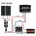 MEGA 150 Watt Monocrystalline Solar Panel | Best 12V Panel for RVs and Off-Grid | 25-Year Output Warranty | UL Certified - Topture