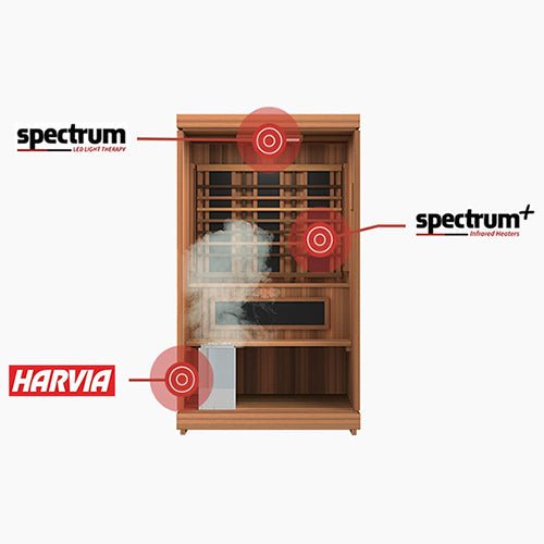 Finnmark FD-4 Trinity Infrared & Steam Sauna Combo - 2-Person Home Sauna with Infrared & Traditional Heater - Topture