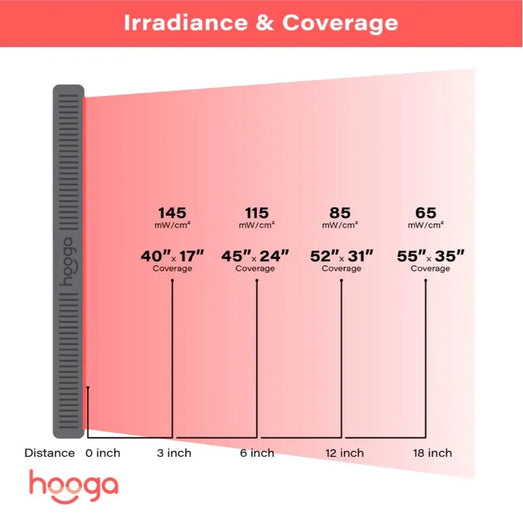 Hooga Hooga HG1500 - Full Body Red Light Therapy Device HG1500 Red Light Therapy Device Topture