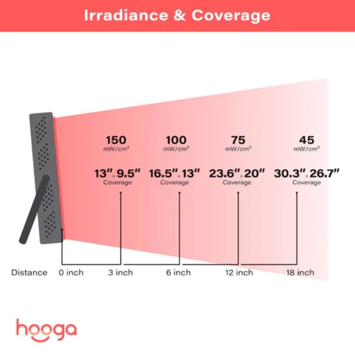 Hooga Hooga HG200 - Red Light Therapy Device HG200 Red Light Therapy Device Topture