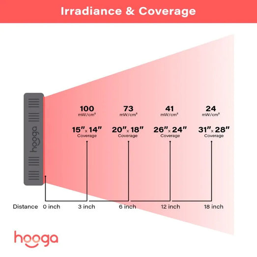 Hooga Hooga HG300 - Red Light Therapy Device HG300 Red Light Therapy Device Topture