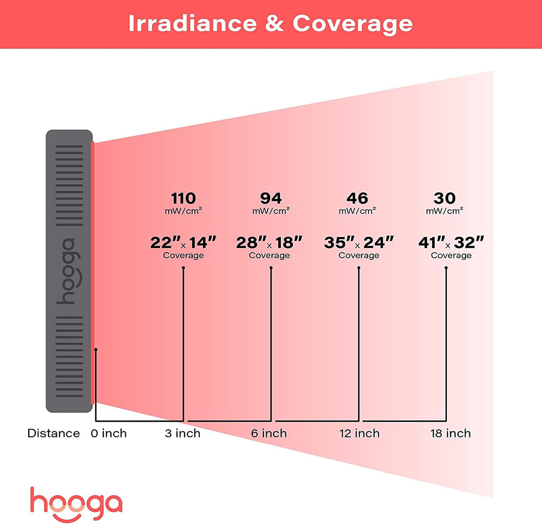 Hooga Hooga HG500 - Half Body Red Light Therapy Device HG500 Red Light Therapy Device Topture
