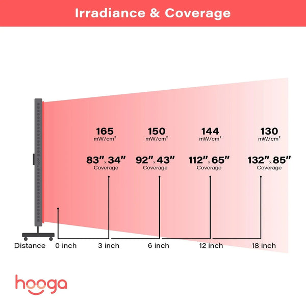 Hooga Hooga HGPRO ULTRA - Full Body Red Light Therapy Device HGPROULTRA Red Light Therapy Device Topture